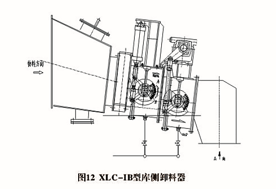 XLD、XLC型卸料器(圖2)